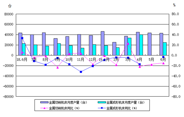 2019年上半年機(jī)床工具行業(yè)經(jīng)濟(jì)運行情況分析